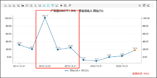会计差错更正公告于立案后发布，惠伦晶体（300460）面临股民索赔风险