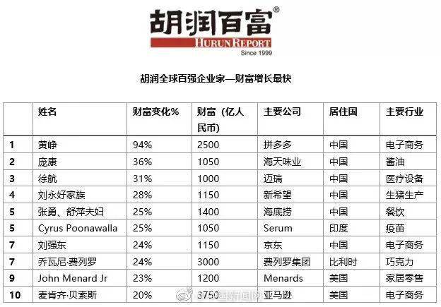 乡村振兴 第4页